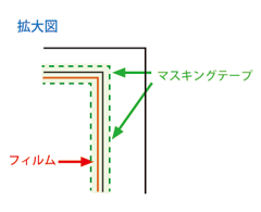 自己吸着タイプフィルム貼り方(マスキングテープ)拡大図