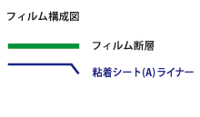 反射防止フィルム貼り方-準備