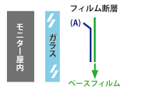 反射防止フィルム貼り方-3