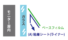 反射防止フィルム貼り方-4