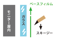 反射防止フィルム貼り方-5