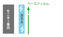 反射防止フィルム貼り方-6