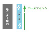 反射防止フィルム貼り方-7
