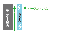 反射防止フィルム貼り方-8
